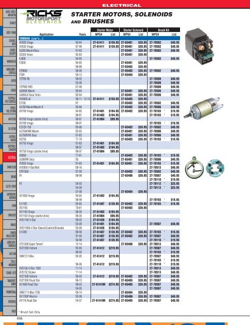 2019 Street Motorcycle - PARTS and Accessories CATALOG | 1,400 Pages