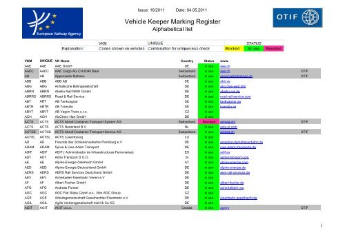 Vehicle Keeper Marking Register - Transportstyrelsen