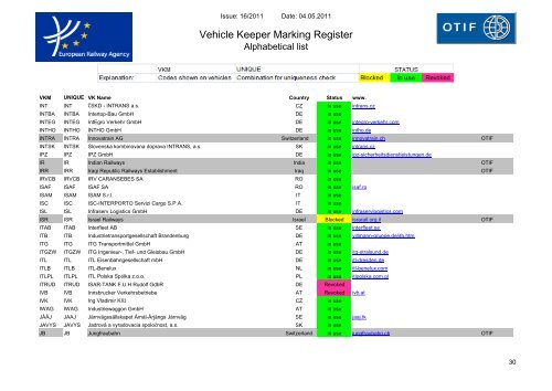 Vehicle Keeper Marking Register - Transportstyrelsen