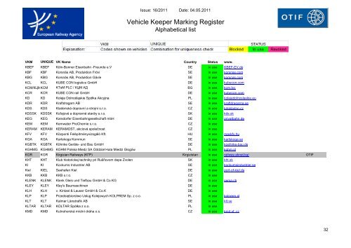 Vehicle Keeper Marking Register - Transportstyrelsen