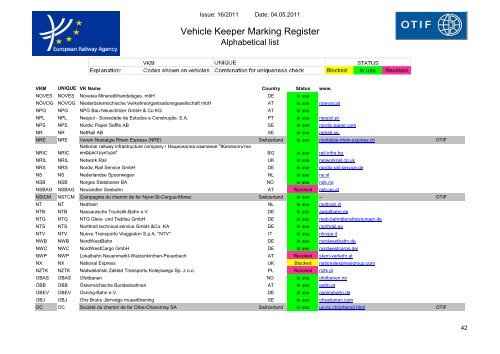 Vehicle Keeper Marking Register - Transportstyrelsen