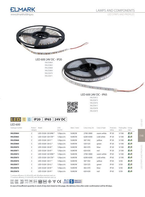 LED Strips and Components