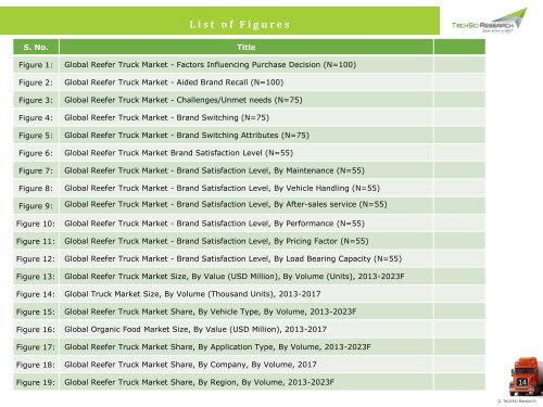 Global Reefer Truck Market to Grow at 9% until 2023 | TechSci Research