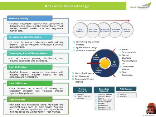 Global Reefer Truck Market to Grow at 9% until 2023 | TechSci Research