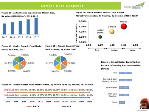 Global Reefer Truck Market to Grow at 9% until 2023 | TechSci Research