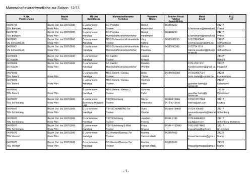 Mannschaftsverantwortliche der Maedchenmannschaften im KFV Plön