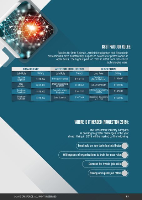 Factsheet-2019-IT-Jobs-Growth-Trajectory