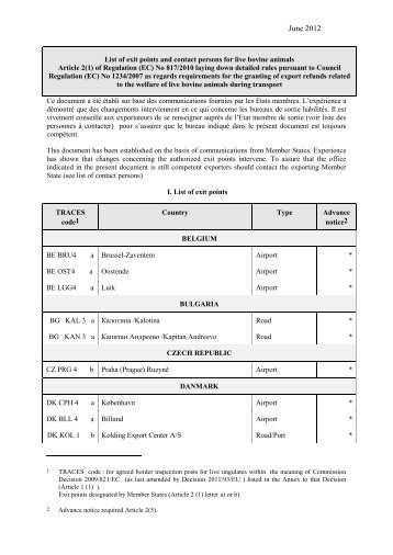 List of exit points and contact persons for live bovine animals