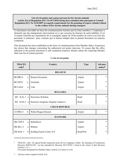 List of exit points and contact persons for live bovine animals