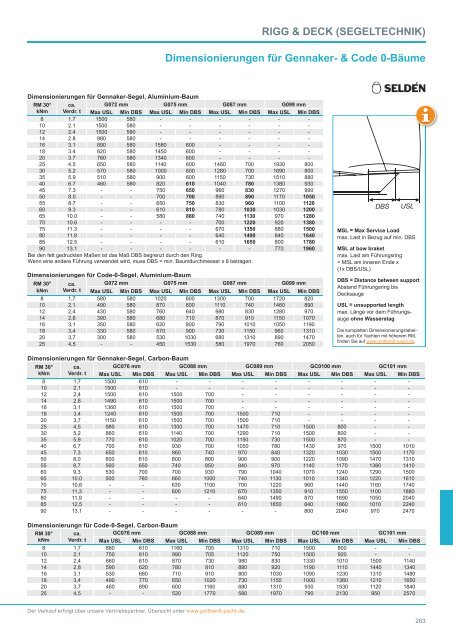 Gotthardt-Katalog_2019