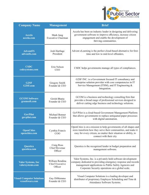 The 10 Most Trusted Public Sector Solution Providers 2018 [ Business Magazine ]