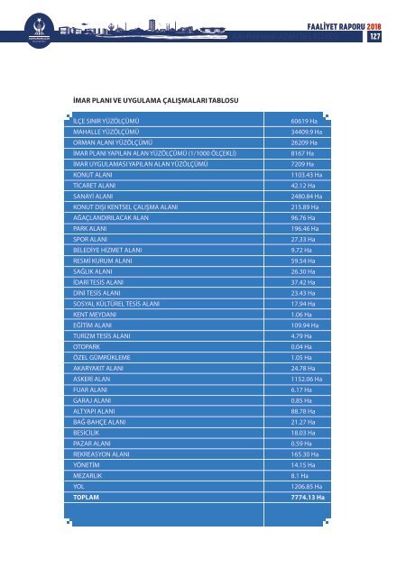 FAALİYET RAPORU 2018 YENİİİ