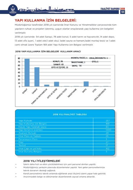 FAALİYET RAPORU 2018 YENİİİ