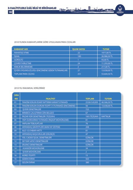 FAALİYET RAPORU 2018 YENİİİ