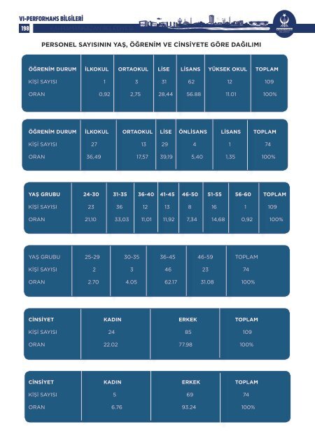 FAALİYET RAPORU 2018 YENİİİ