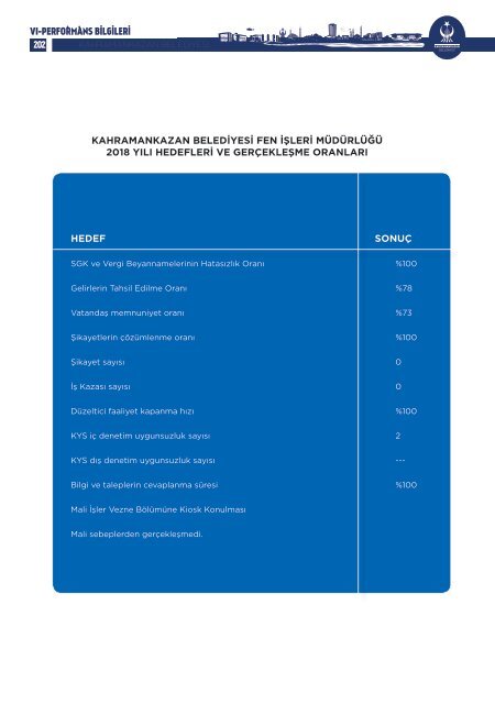 FAALİYET RAPORU 2018 YENİİİ