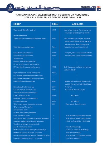 FAALİYET RAPORU 2018 YENİİİ