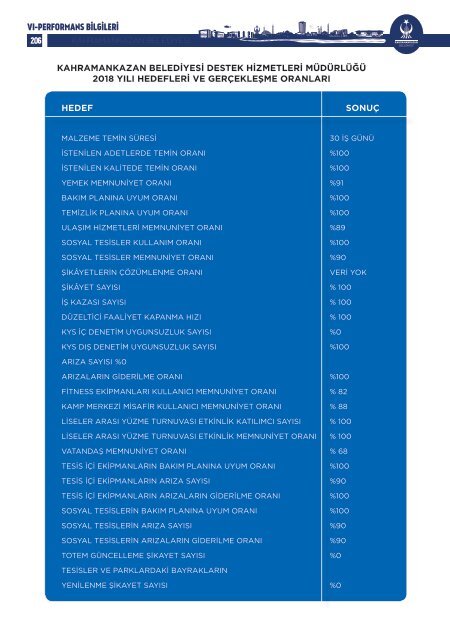 FAALİYET RAPORU 2018 YENİİİ