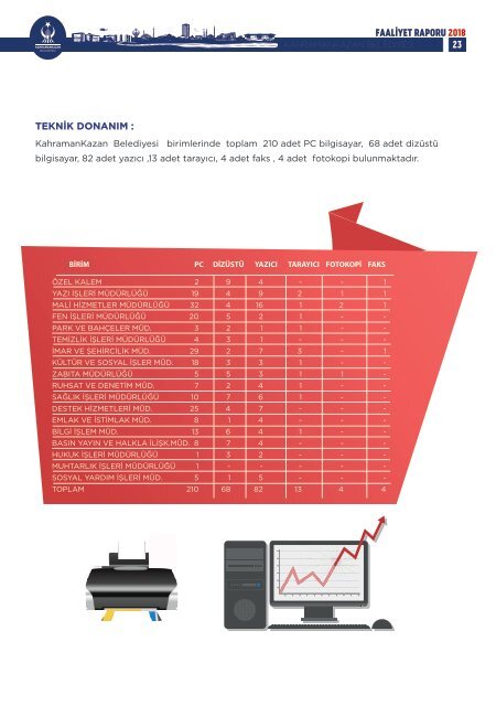 FAALİYET RAPORU 2018 YENİİİ