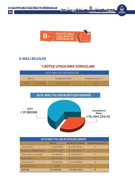 FAALİYET RAPORU 2018 YENİİİ