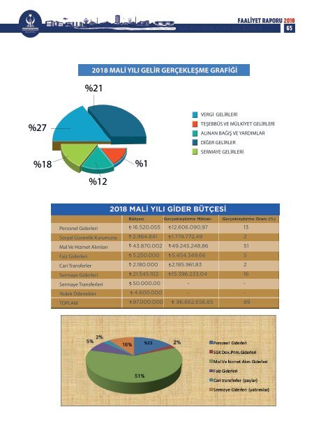 FAALİYET RAPORU 2018 YENİİİ