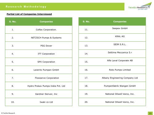 Global Screw Pumps Market is projected to reach USD 4.6 billion by 2023 | Techsci Research