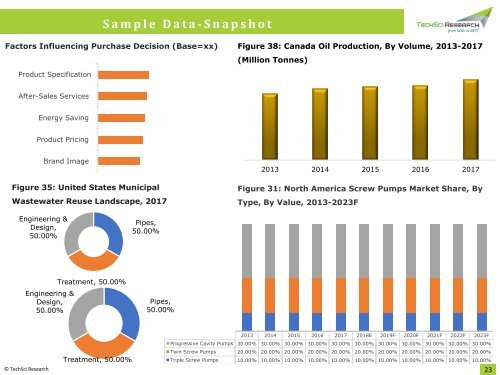 Global Screw Pumps Market is projected to reach USD 4.6 billion by 2023 | Techsci Research