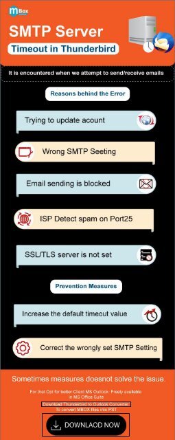 SMTP server time out