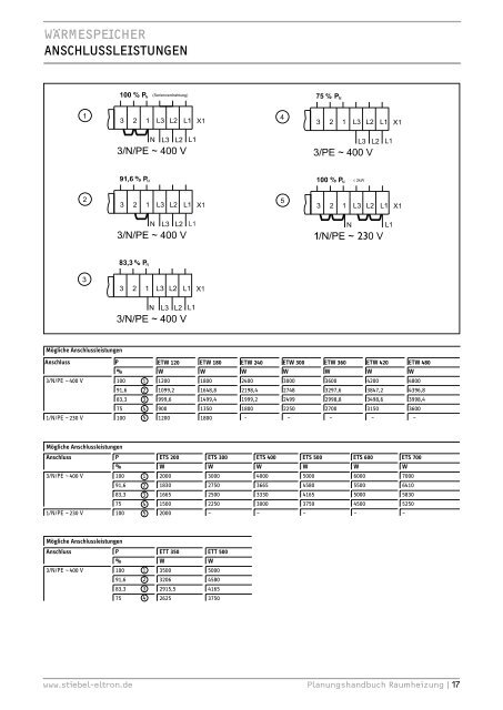 STIEBEL-ELTRON_Planungshandbuch_Raumheizung_10-2013_DE