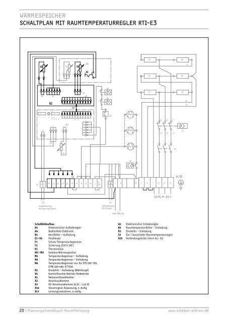 STIEBEL-ELTRON_Planungshandbuch_Raumheizung_10-2013_DE