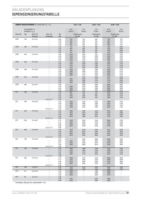 STIEBEL-ELTRON_Planungshandbuch_Raumheizung_10-2013_DE