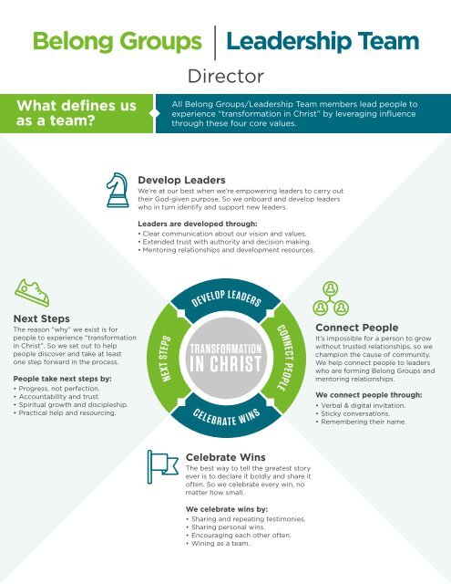 Belong Group Leadership Roles