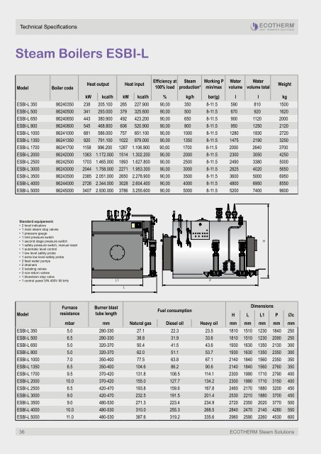 BRO Steam Solutions