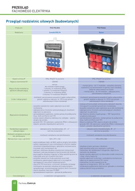 Fachowy Elektryk 1/2019