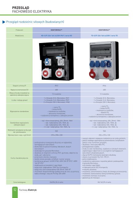 Fachowy Elektryk 1/2019