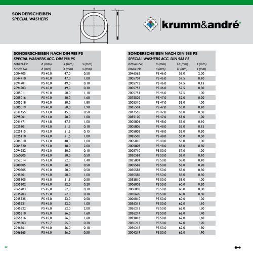 Krumm und Andre Katalog