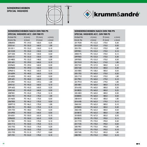 Krumm und Andre Katalog