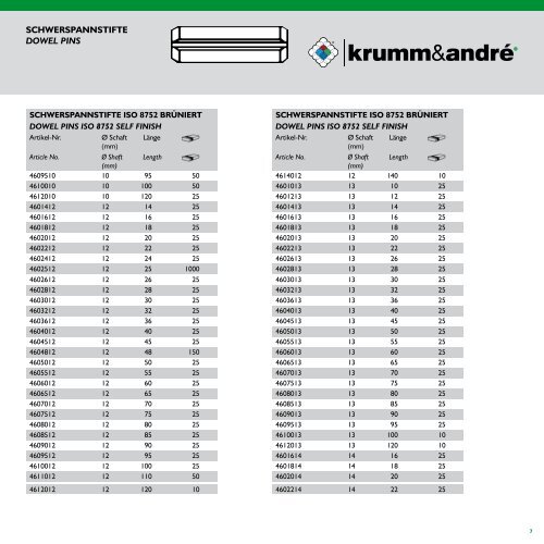 Krumm und Andre Katalog