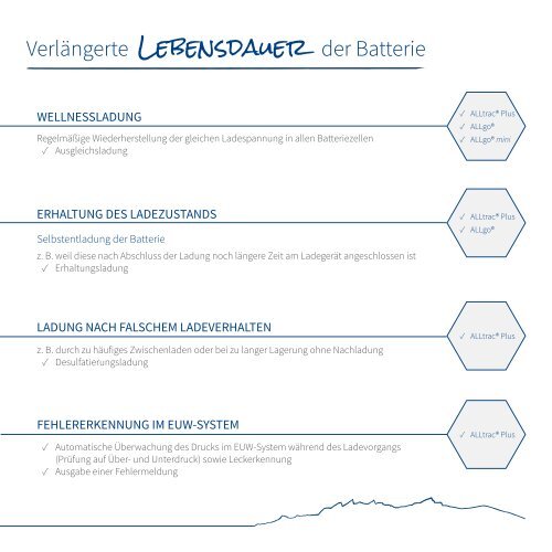 Ladegeräte für Blei-Batterien