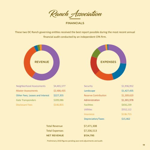 2018 DC Ranch Annual Report