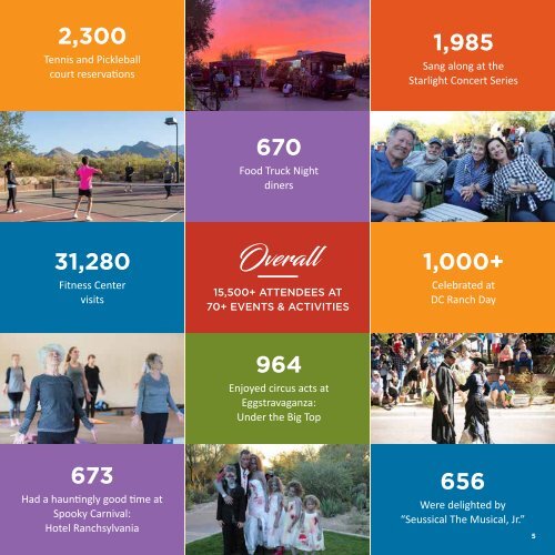 2018 DC Ranch Annual Report