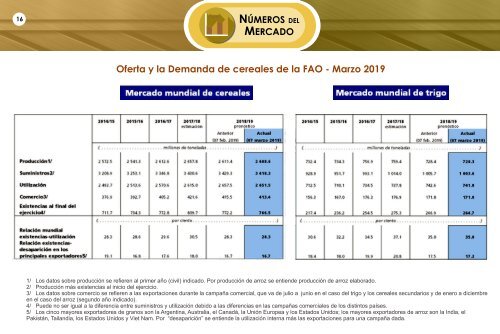 TECNOPAN MARZO 2019