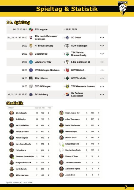 Saison 18/19 - SpTg 13: Gö̈ttingen 05 - SV Reislingen-Neuhaus