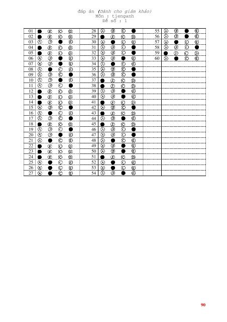 Tuyển tập 353 đề thi học sinh giỏi môn Tiếng Anh lớp 6,7,8,9,10,11,12 (có đáp án)