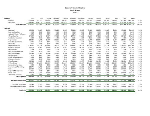 Kobayashi Medical Practice Business Plan - Business Plans Hawaii