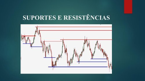 MÓDULO SUPORTES e RESISTÊNCIAS