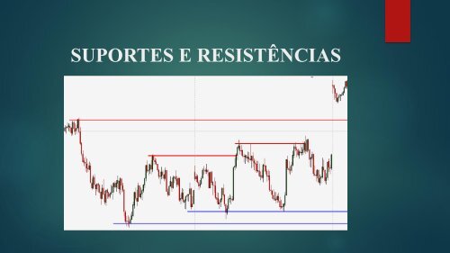 MÓDULO SUPORTES e RESISTÊNCIAS