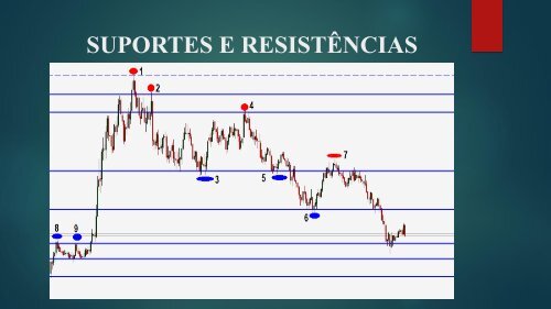 MÓDULO SUPORTES e RESISTÊNCIAS