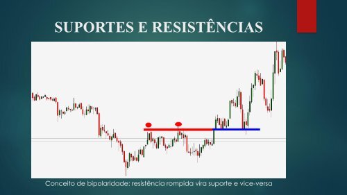 MÓDULO SUPORTES e RESISTÊNCIAS