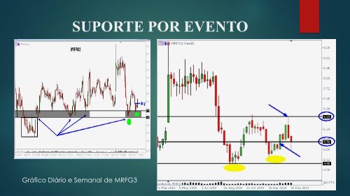 MÓDULO SUPORTES e RESISTÊNCIAS